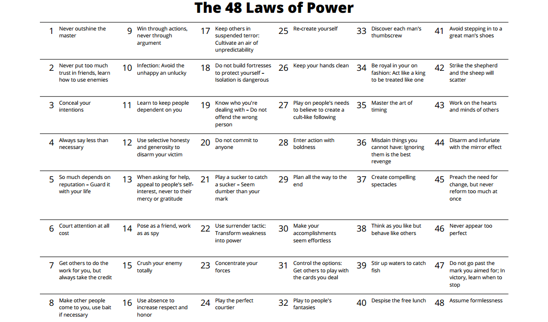 48 Laws of Power